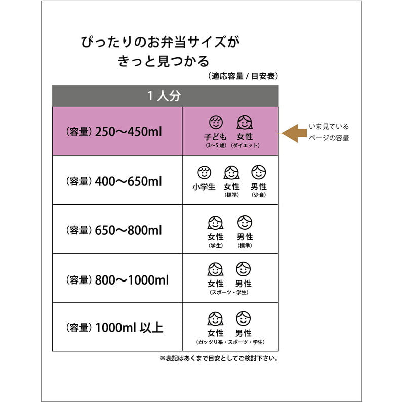 I’m Doraemon RBF3ANAG抗菌食洗機対応ふわっとフタタイトランチボックス