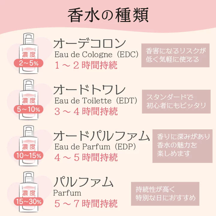 クリスチャンディオール CHRISTIAN DIOR ミスディオール ローズ&ローズ　50ml