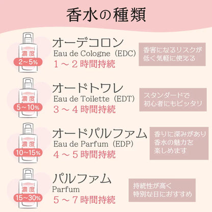 クリスチャンディオール CHRISTIAN DIOR ミスディオール ローズ&ローズ　50ml