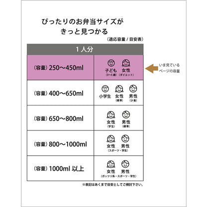 I’ｍ Doraemon RBF3ANAG抗菌食洗機対応ふわっとフタタイトランチボックス